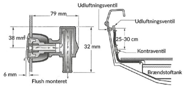 Attwood tankudluftning monteret på båd, set ovenfra