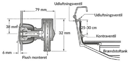 Attwood tankudluftning monteret på båd, set ovenfra