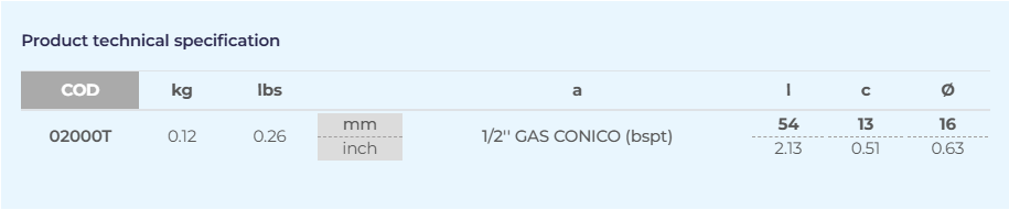 Detalje af Tecnoseal zink møtrik, klar til montering