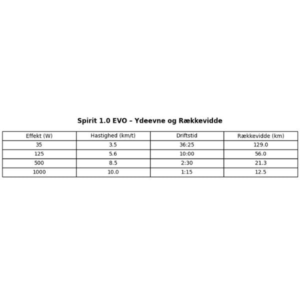 Detalje af Epropulsion motor med kontrolpanel og tilslutninger