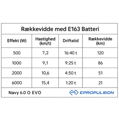 Epropulsion Navy 6.0 EVO med kontrolpanel