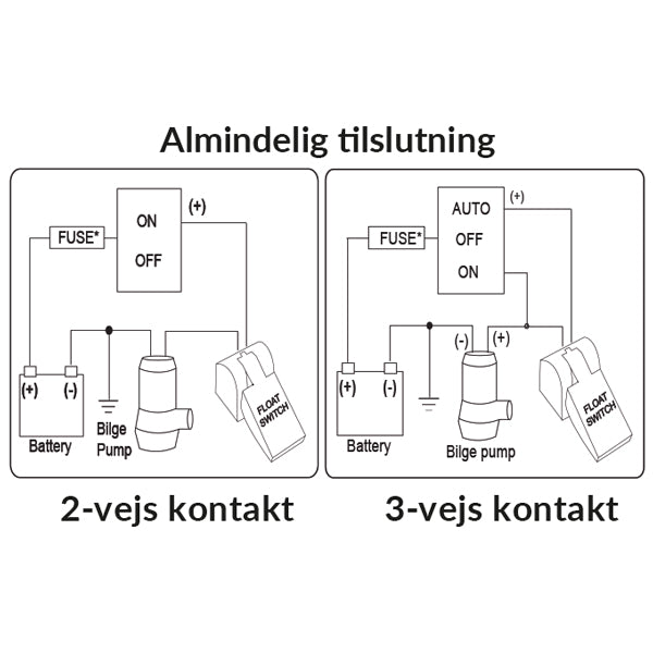 Rule niveaukontakt monteret på båd til overvågning af vandstand