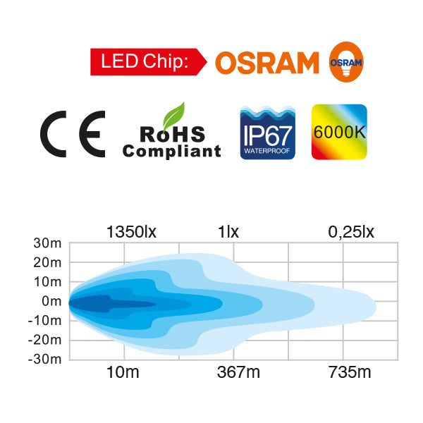 Totron LED dækslys set forfra, viser det kompakte design.