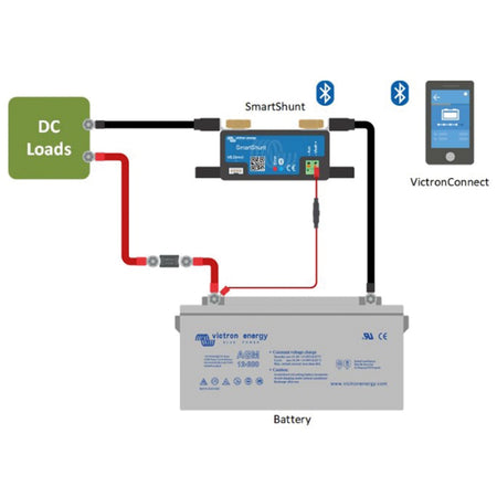 Victron SmartShunt set tættere på, viser OLED-skærm og forbindelse.