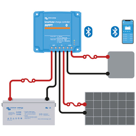 Victron mppt smart 100/50 regulator med tilslutninger synlig fra siden