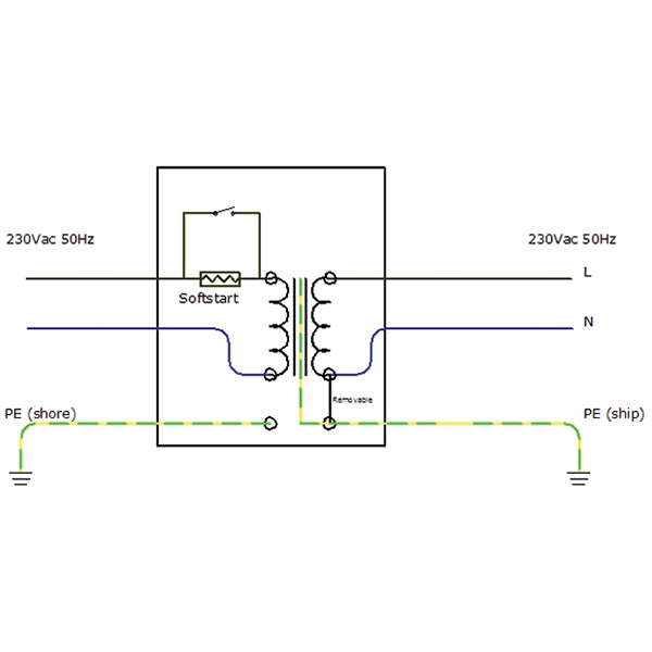 Victron isolator i brug ved tilslutning til el-system